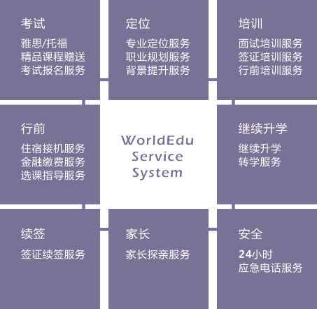 沃爾德留學服務體系